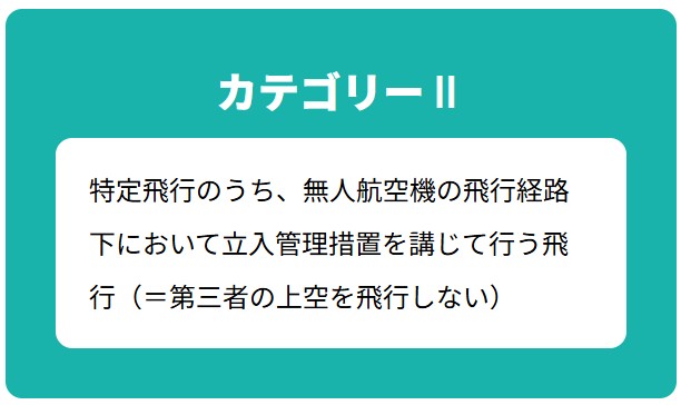 カテゴリーⅡ飛行について