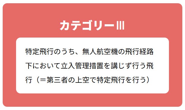 カテゴリーⅢ飛行について